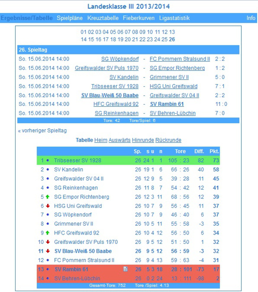 Landesklasse III 2013/2014