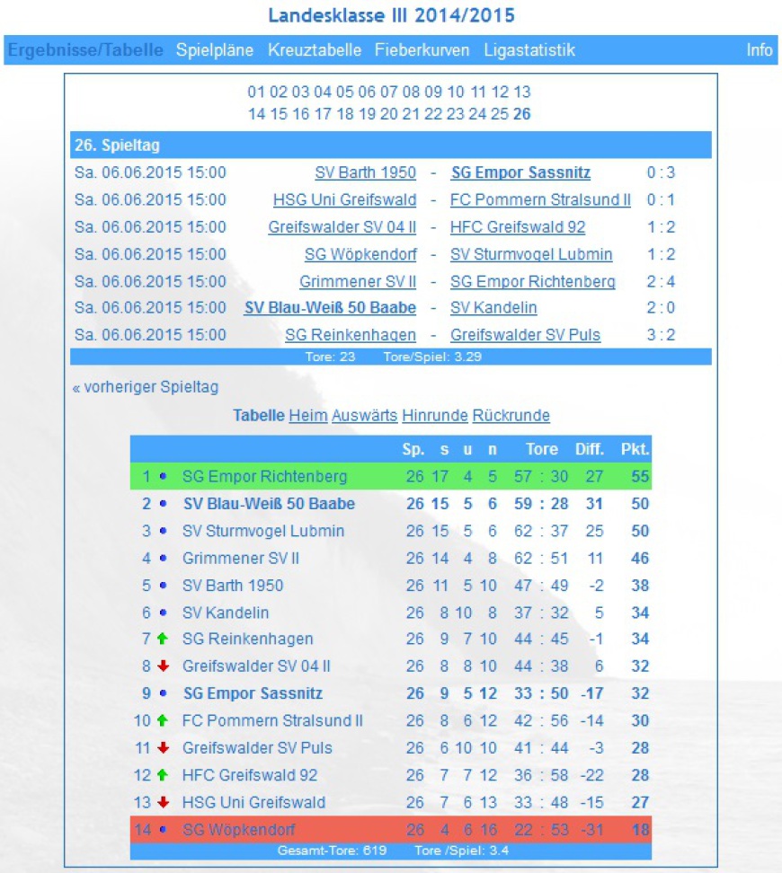 Landesklasse III 2014/2015