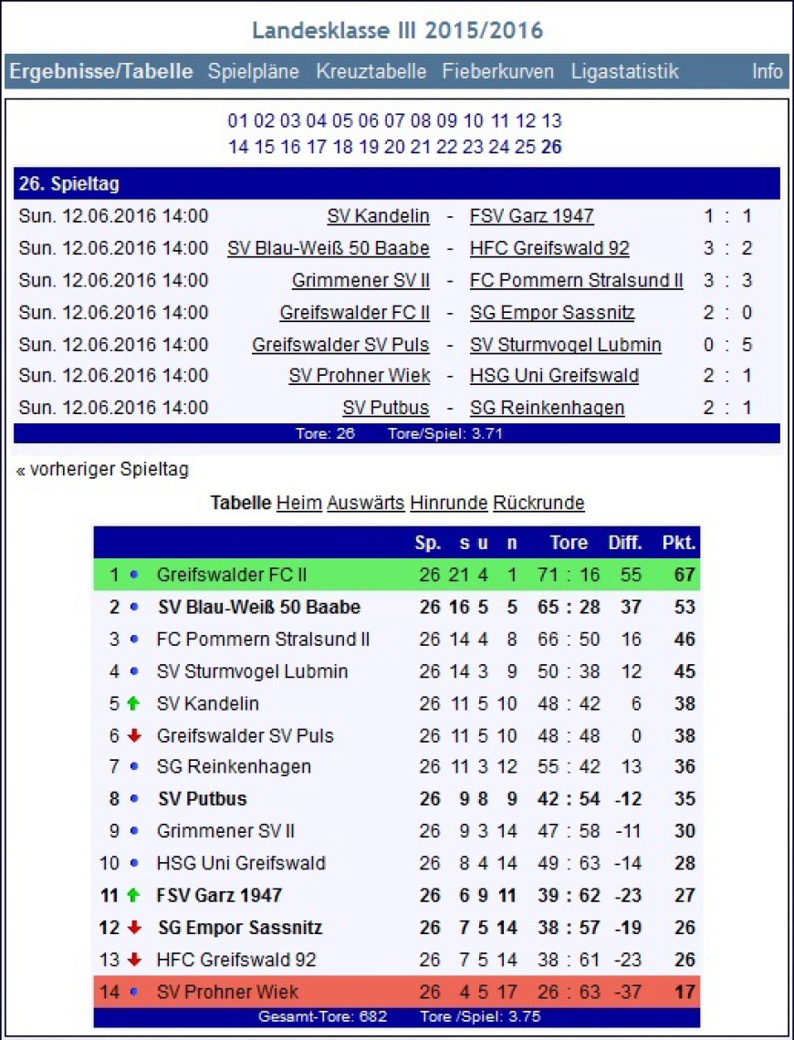 Landesklasse III 2015/2016